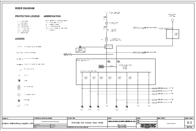 Riser Diagram Protection Abbreviations | PDF
