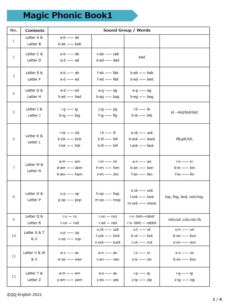 Phonics Learning Guide for Kids | PDF | Linguistics | Phonetics