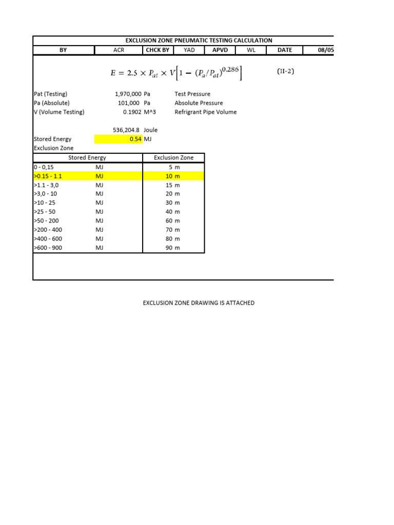 Exclusion Zone Sign and Testing Data | PDF