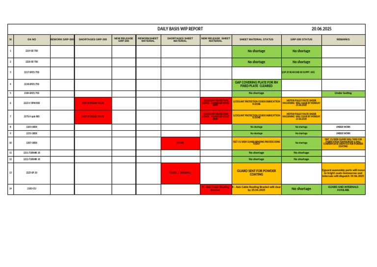 23.06.2025 Wip Report | PDF | Industrial Processes | Manufactured Goods