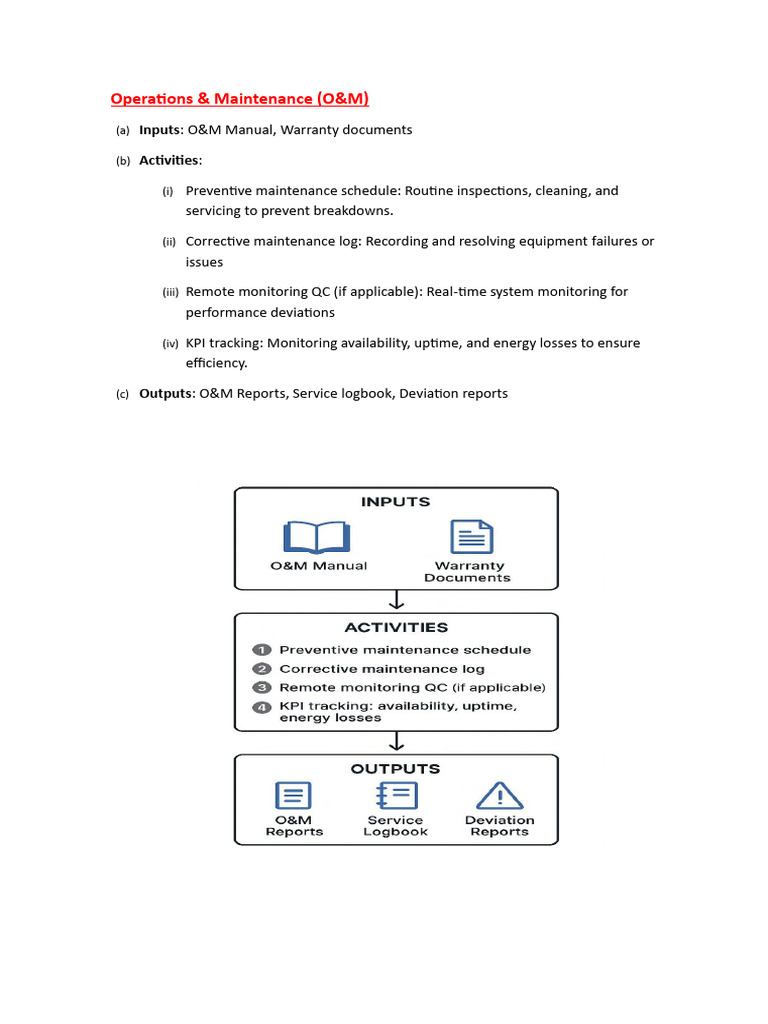 Operation and Maintenence | PDF