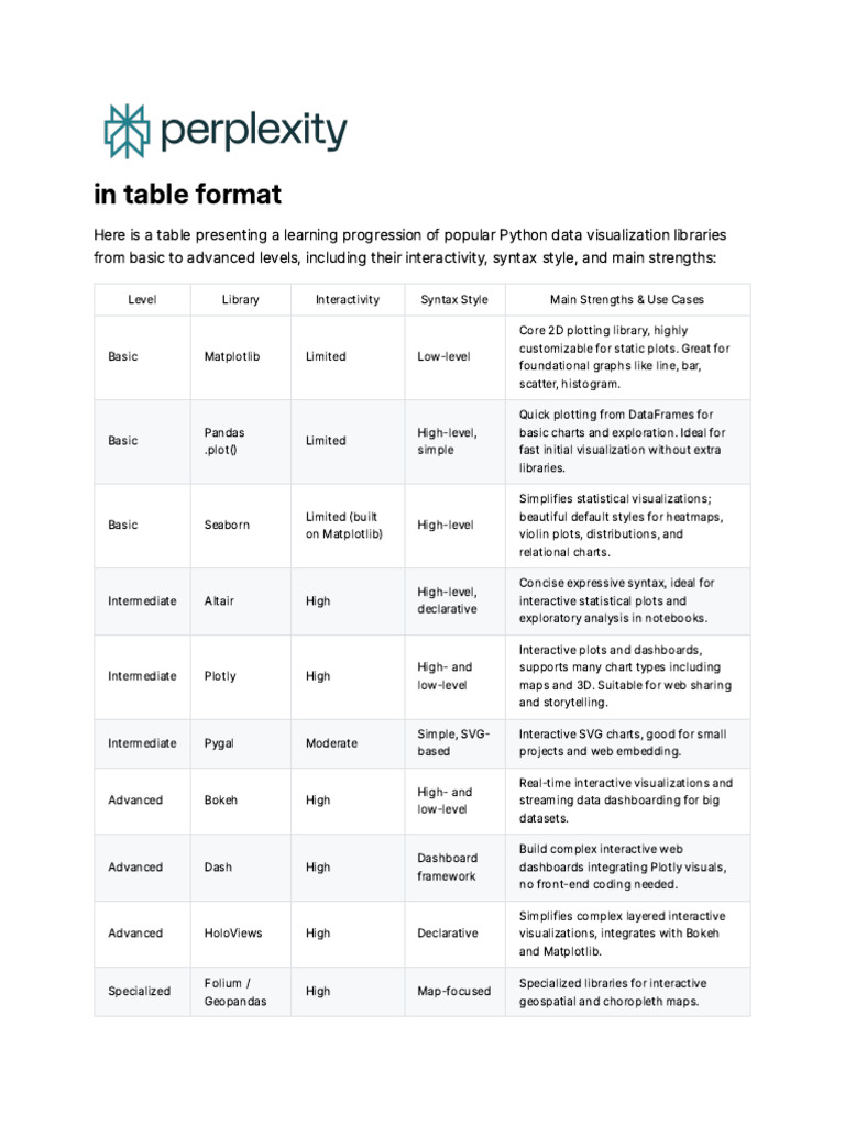 Python Data Visualization Libraries Guide | PDF | Information ...