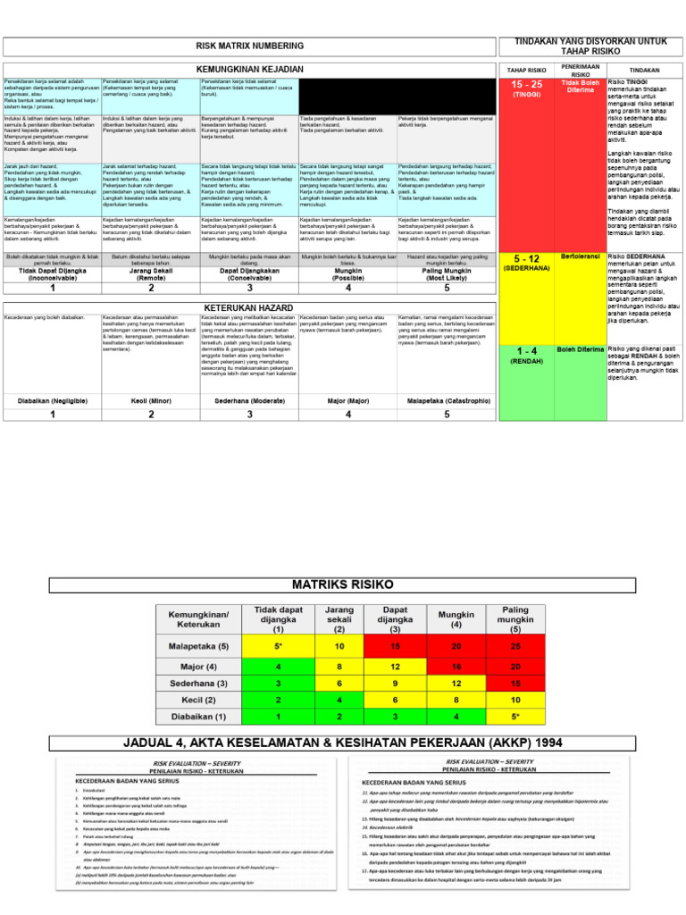 (Malay) Risk Matriks Number | PDF
