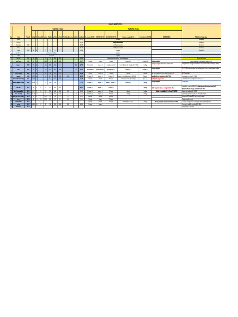Project Status and Engineering Overview | PDF