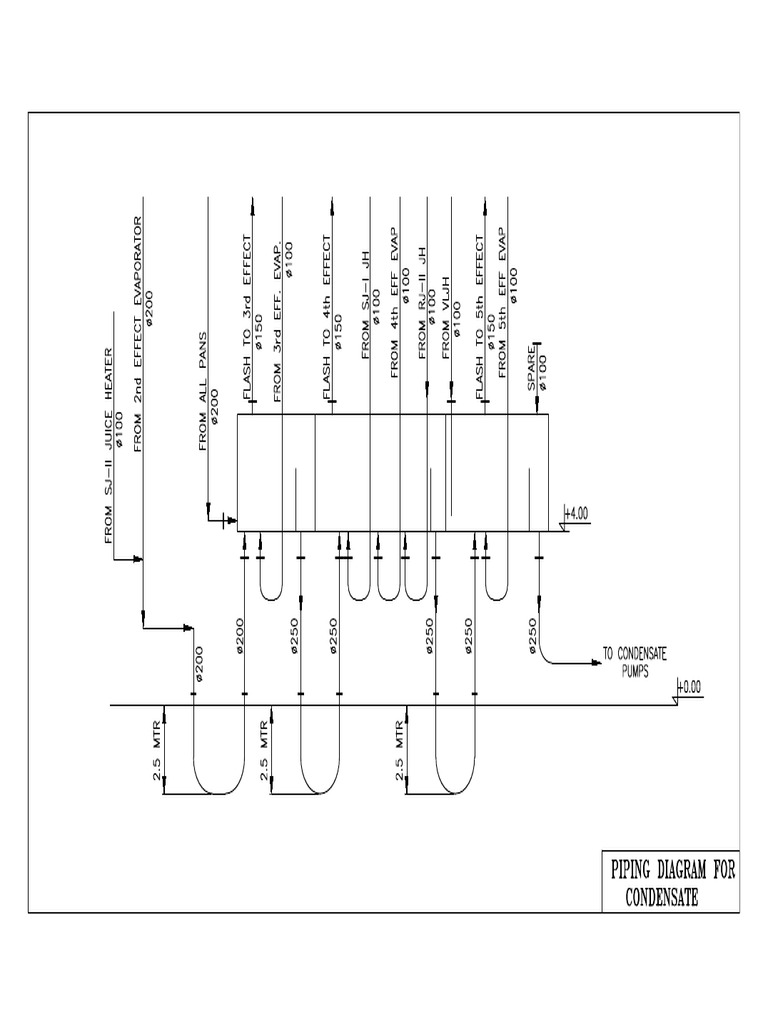Condensate Piping | PDF