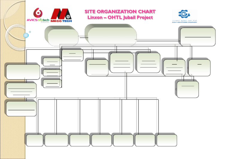 Linxon Jubail Project Org Chart | PDF | Engineering | Civil Engineering