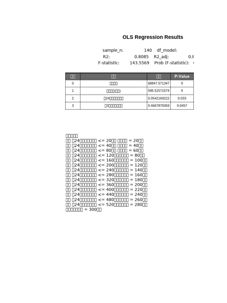 ModelRts OLS 0912 01 | PDF