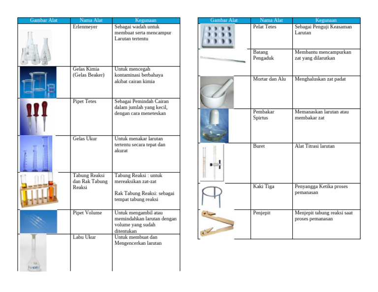 Alat Laboratorium Kimia dan Fungsinya | PDF