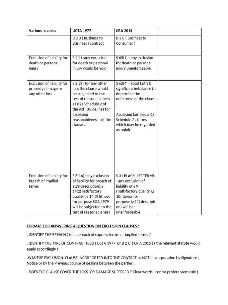 Exclusion Clauses in Contracts Explained | PDF | Business Law | Consent