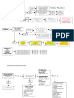 Con Law Flow Chart (EPC & DPC)