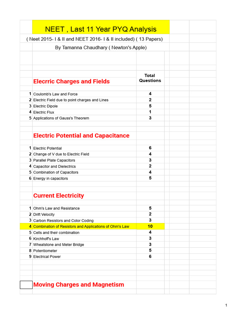Last 11 Year Topic-Wise Analysis - Topic-Wise Analysis 12 | PDF ...