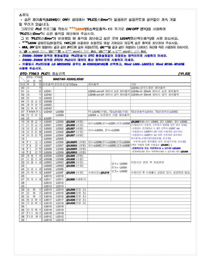 DTC | PDF