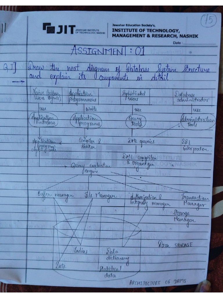 DBMS 1 Assignment | PDF