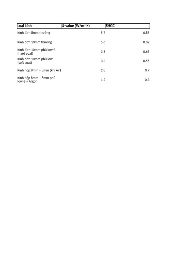 Thong So Uvalue SHGC | PDF