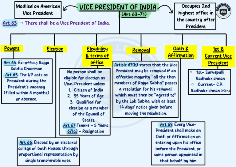 Vice President One Pager | PDF | Accountability | Democracy