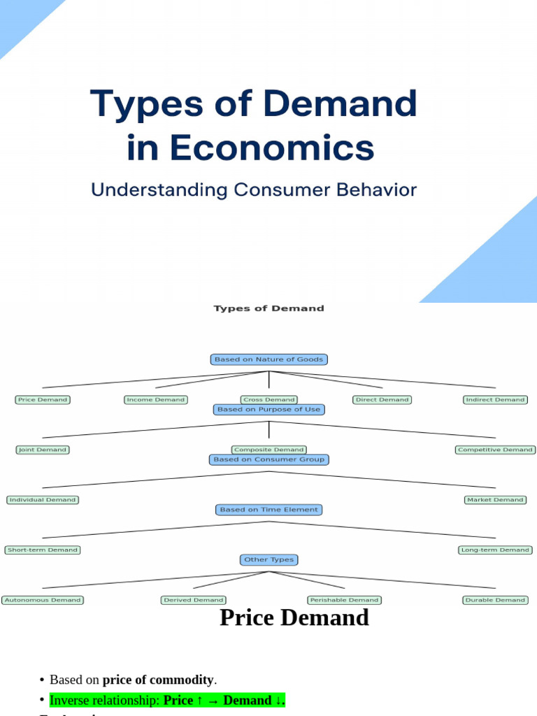 Understanding Types of Demand in Economics | PDF | Demand | Price ...