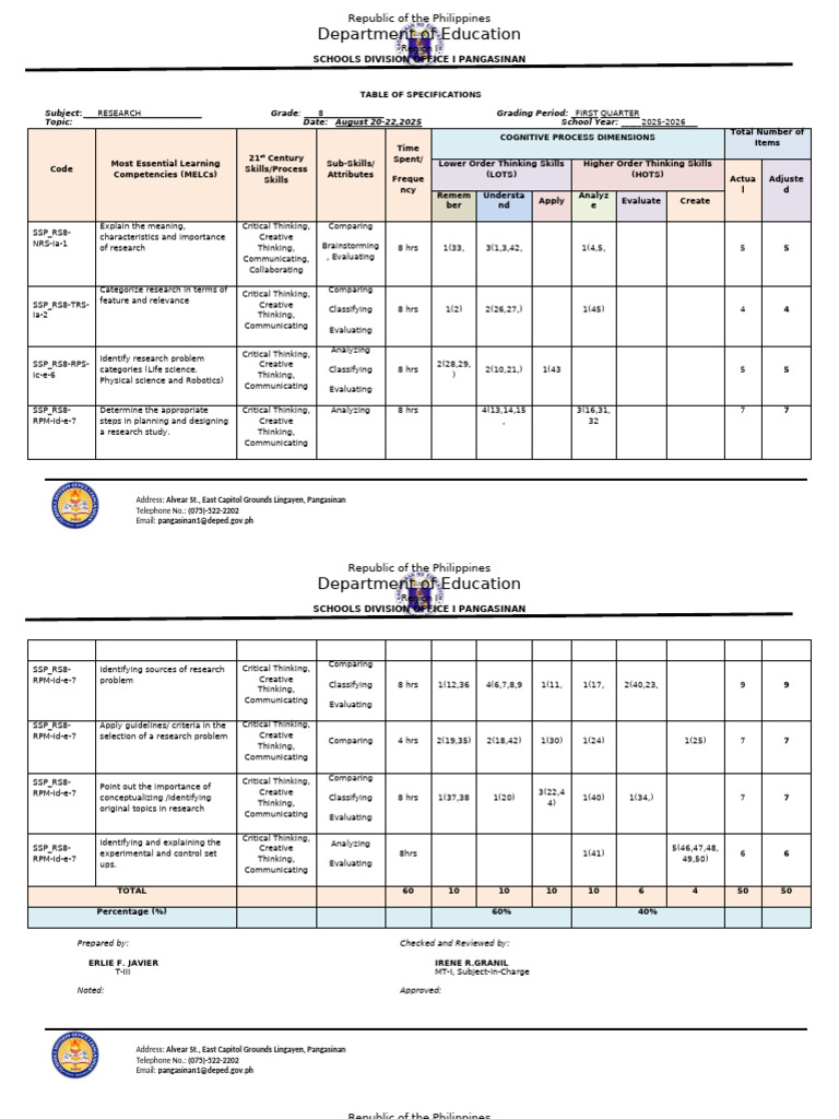 Tos-science7 (Sample Copy) | PDF | Critical Thinking | Thought