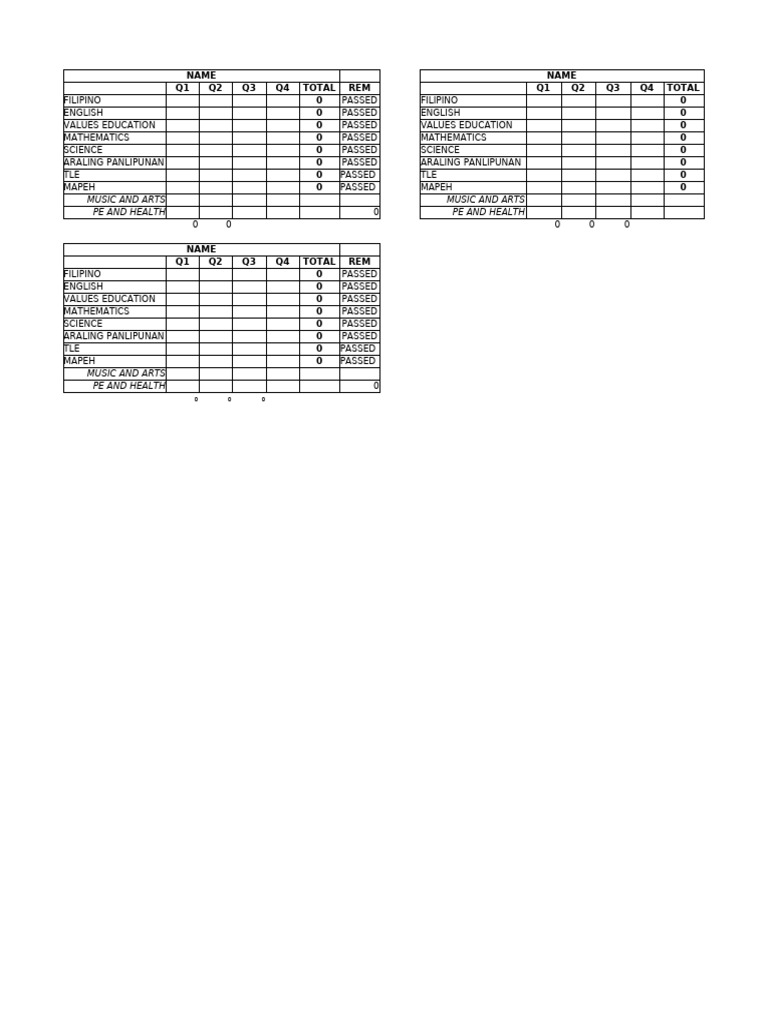 Card Copy Distribution Encoded Grades | PDF