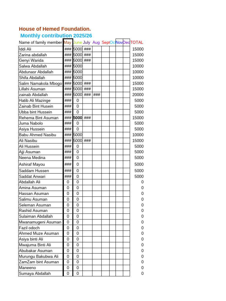 House of Hemed Monthly Contributions 2025 | PDF