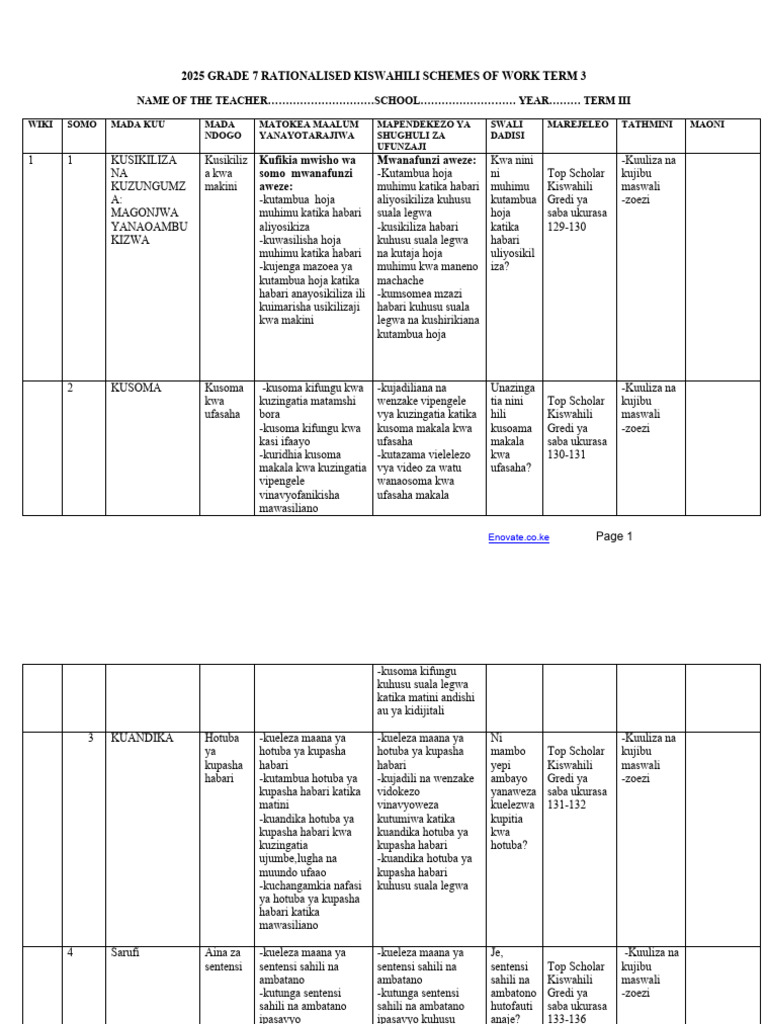 Grade 7 Term 3 Rationalized Kiswahili Schemes of Work Top Scholar | PDF