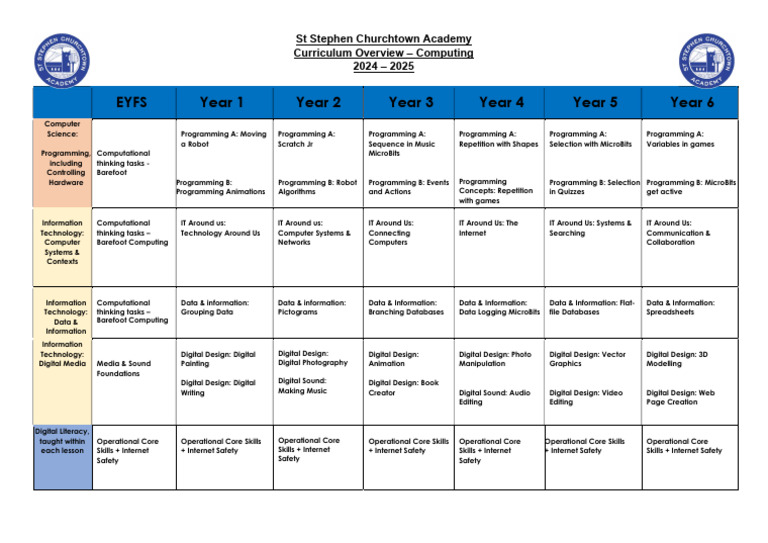 Computing Curriculum Overview 2024-2025 | PDF | Computer Programming ...