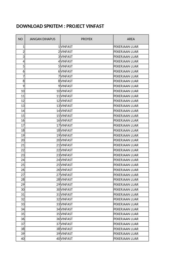 Format SPK Item - Vinfast | PDF