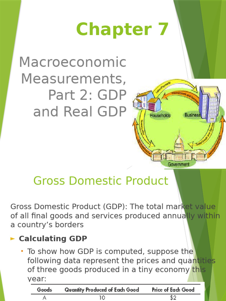 Understanding GDP and Real GDP Explained | PDF | Gross Domestic Product ...