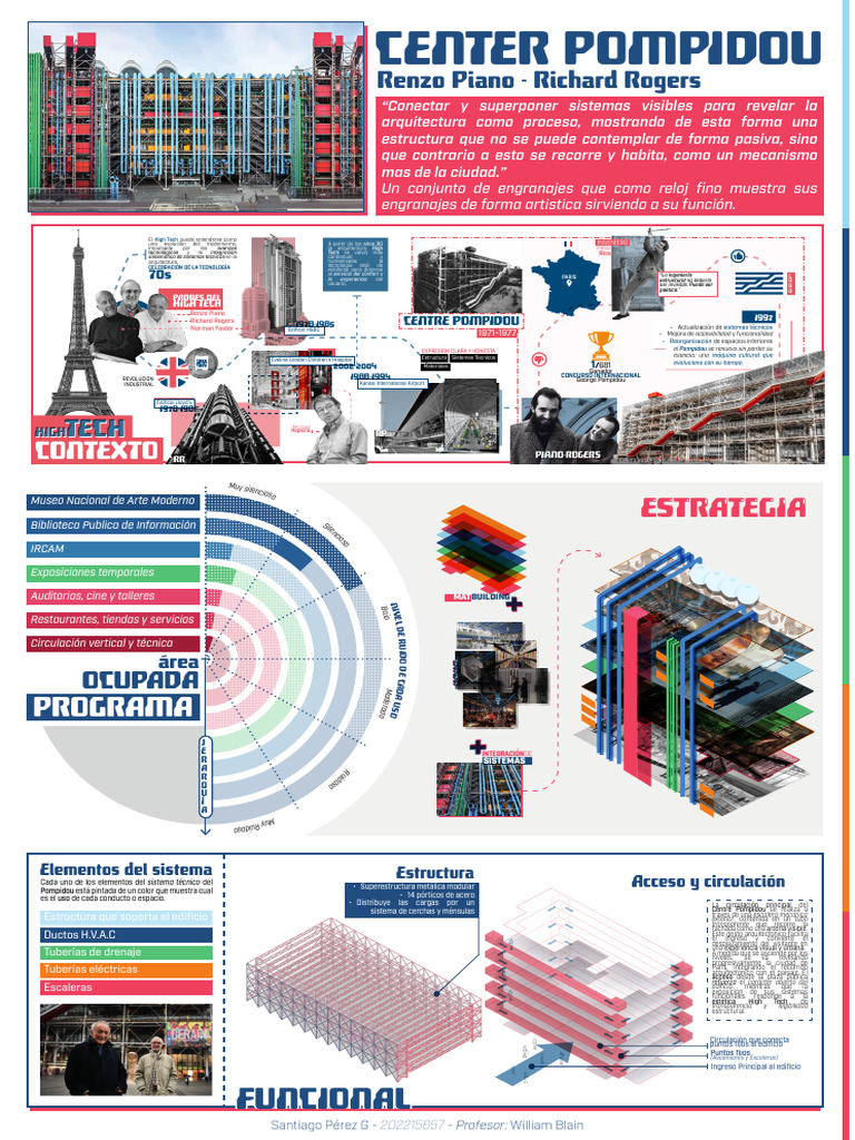 Arquitectura del Centre Pompidou: High Tech | PDF
