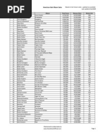 Download American Idol Album Sales by ChartJames SN9189004 doc pdf