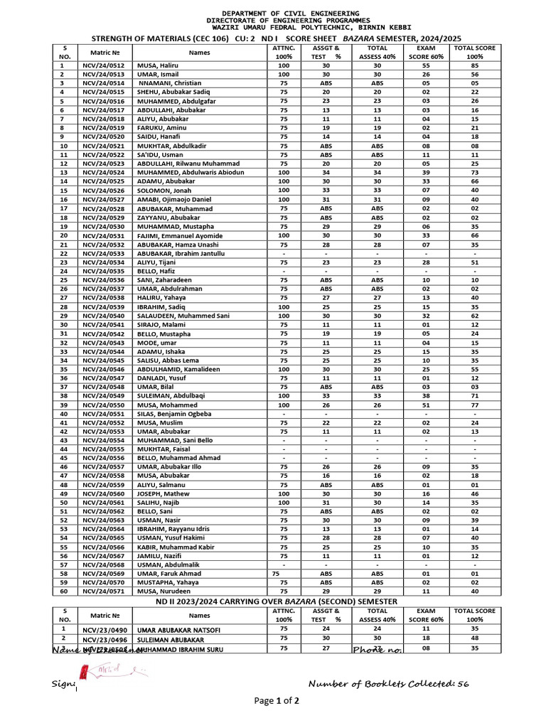 Strength of Materials Score Sheet | PDF
