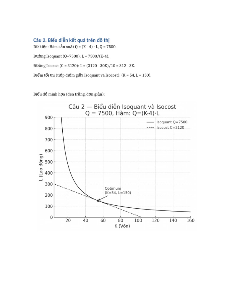 Cau2 Bieudo | PDF
