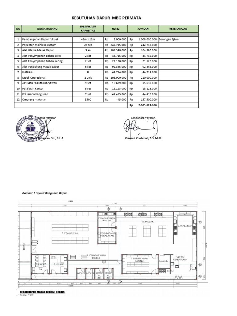 RAB dan Desain Dapur MBG Permata | PDF