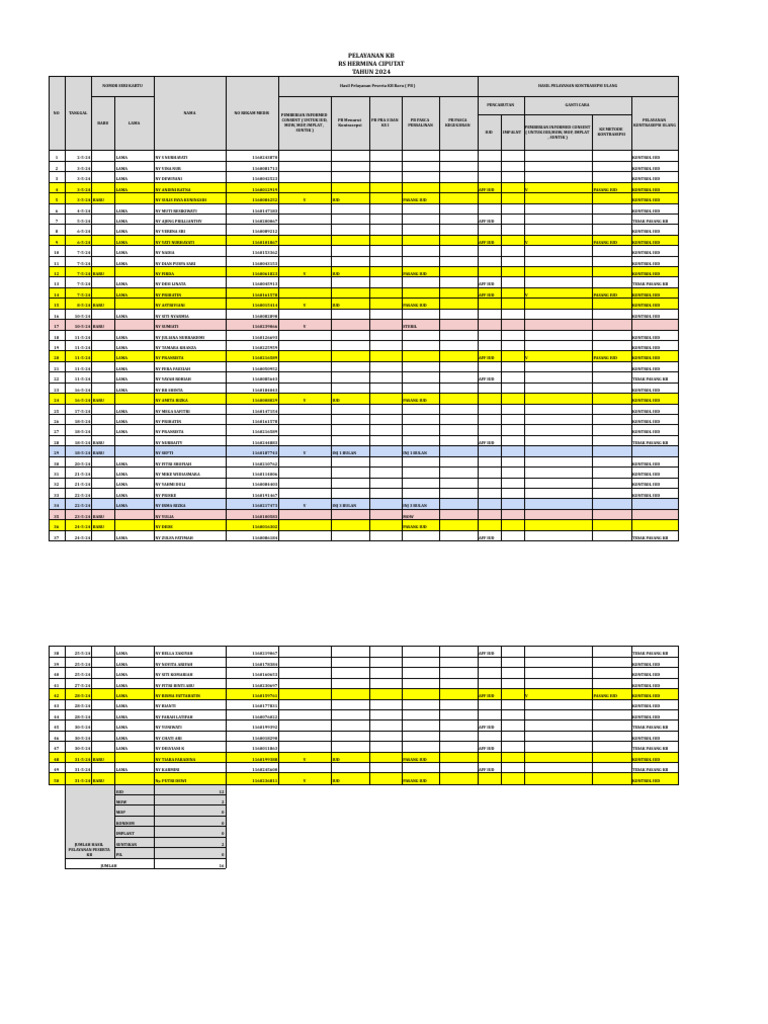 Laporan KB 2024 - Mei | PDF