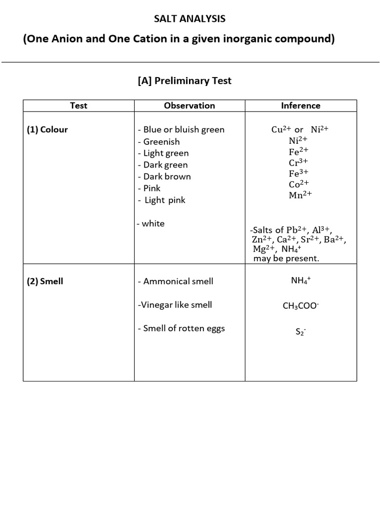 Inorganic Salt Analysis Techniques | PDF | Ammonium | Salt (Chemistry)