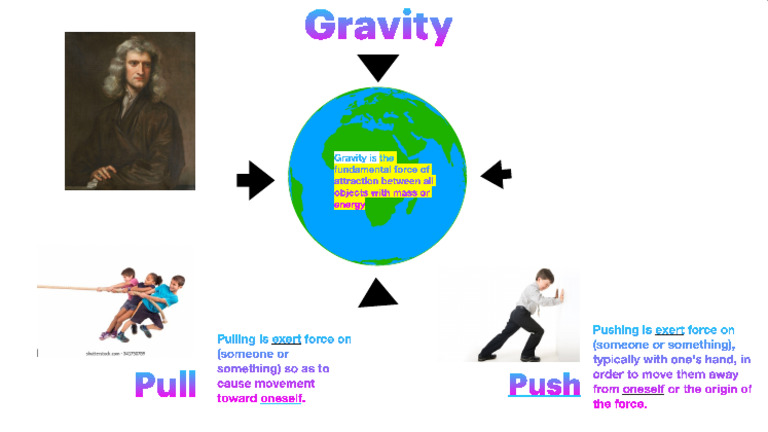 Understanding Gravity and Forces | PDF