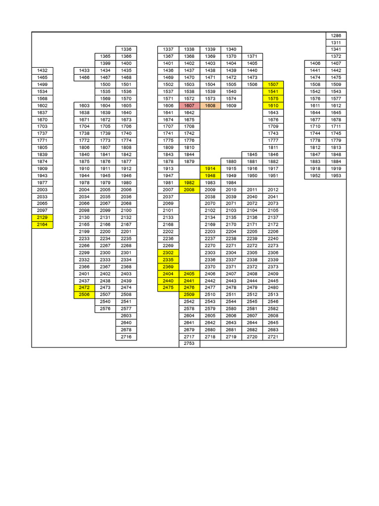 MMS & Piling Data - Site-NHPC - Google Sheets | PDF