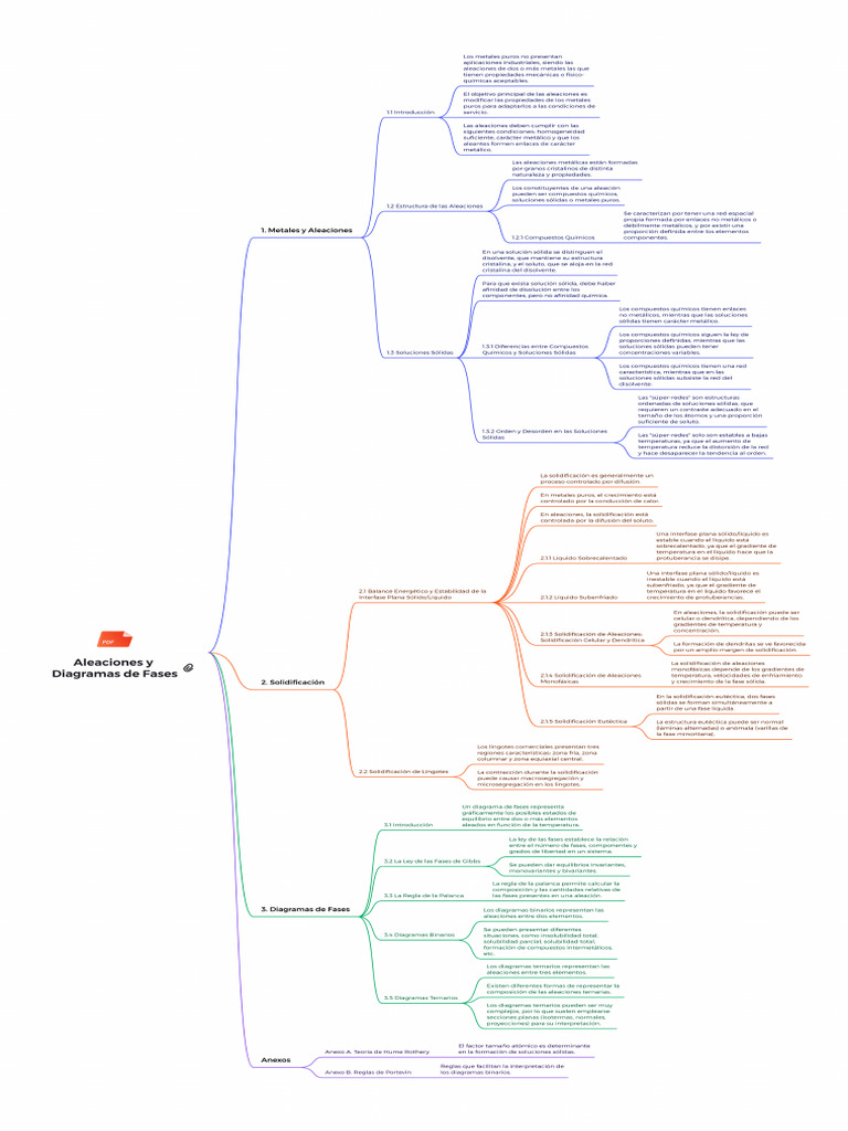 Aleaciones y Diagramas de Fases Metálicas | PDF | Compuestos químicos ...