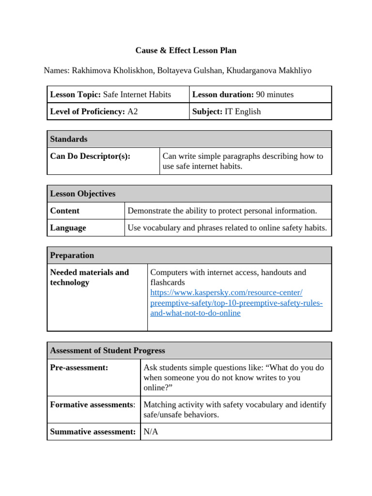 Safe Internet Habits Lesson Plan | PDF | Learning | Human Communication