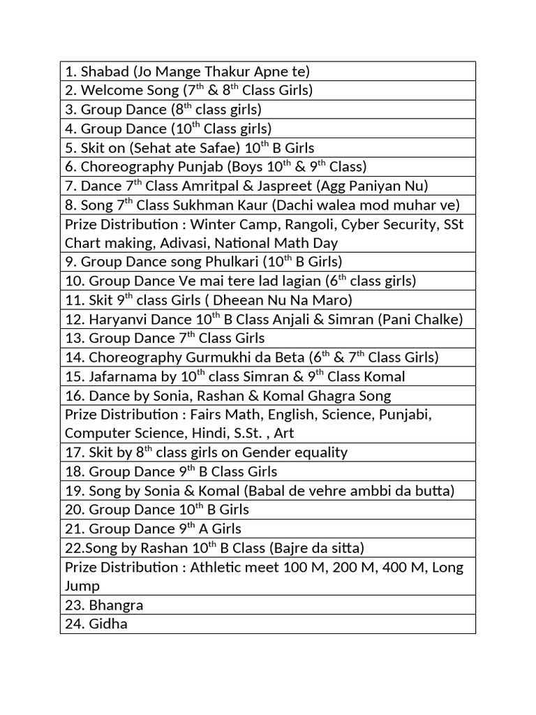 Function List | PDF
