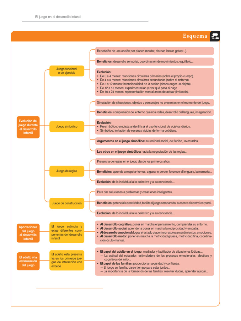 Beneficios del juego en el desarrollo infantil | PDF | Las emociones ...