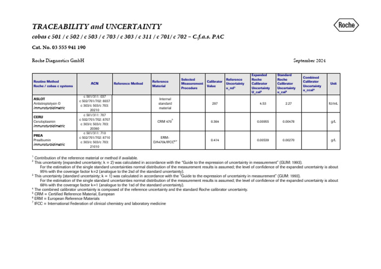Measurement Uncertainty in Roche Systems | PDF