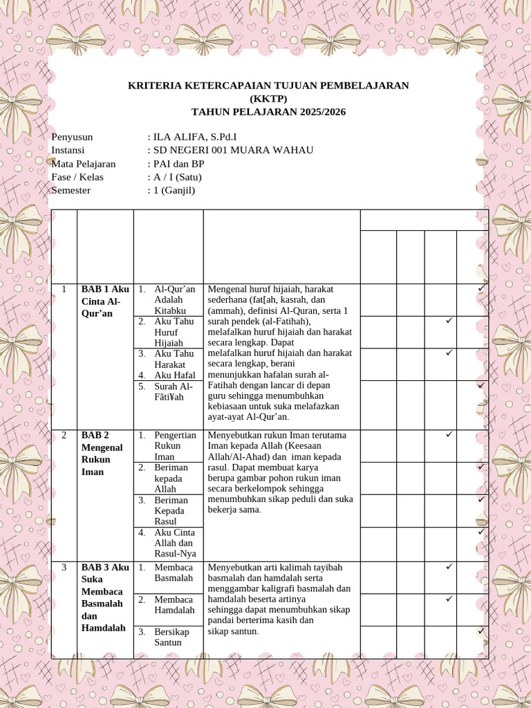 Kriteria Pembelajaran PAI SD 2025/2026 | PDF