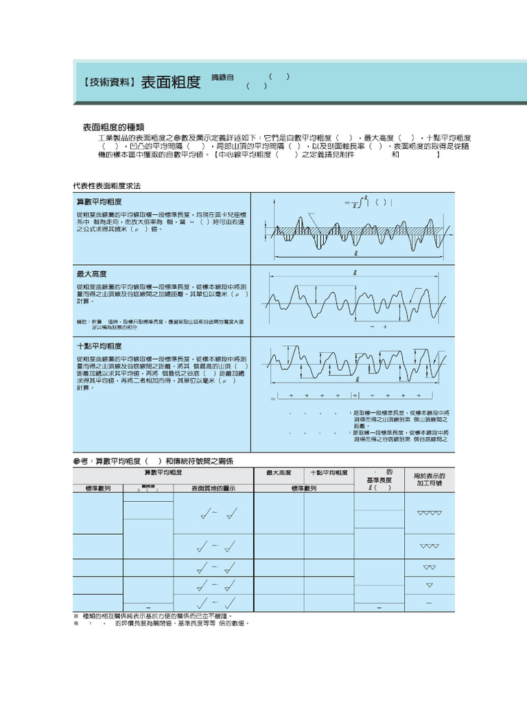 JIS B0601,0031 表面粗糙度及图面表示方法 | PDF