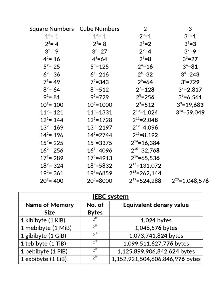 Square and Cube Numbers Explained | PDF | Byte | Mathematical Notation