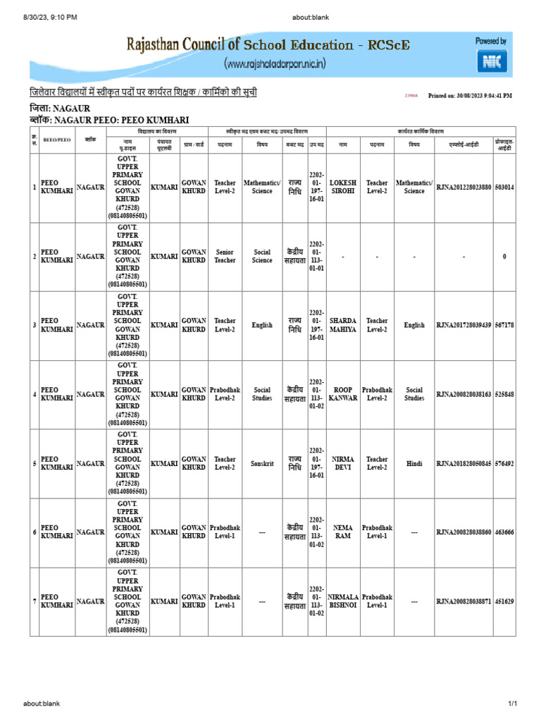Peeo Kumari Section Post Head Wise | PDF