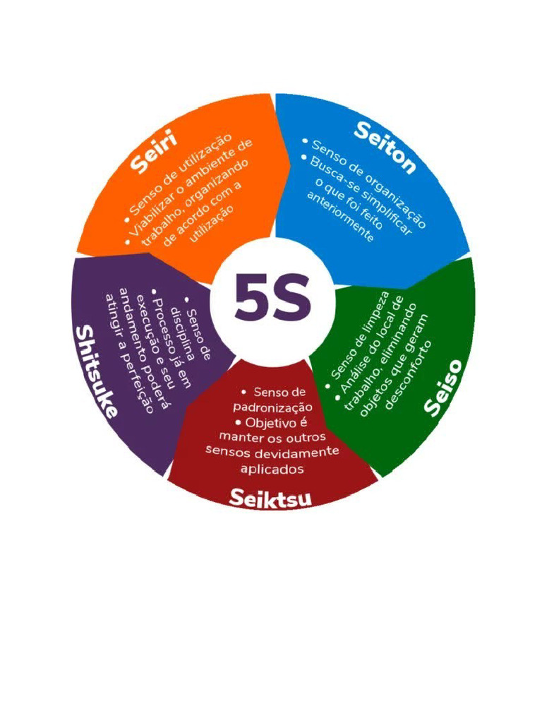 Circulo Informativo FOTO 5S | PDF