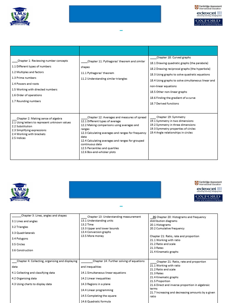 Year 9 Math Medium-Term Plan | PDF | Trigonometric Functions ...