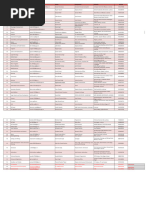 Lucknow Police Officers Contact List | PDF
