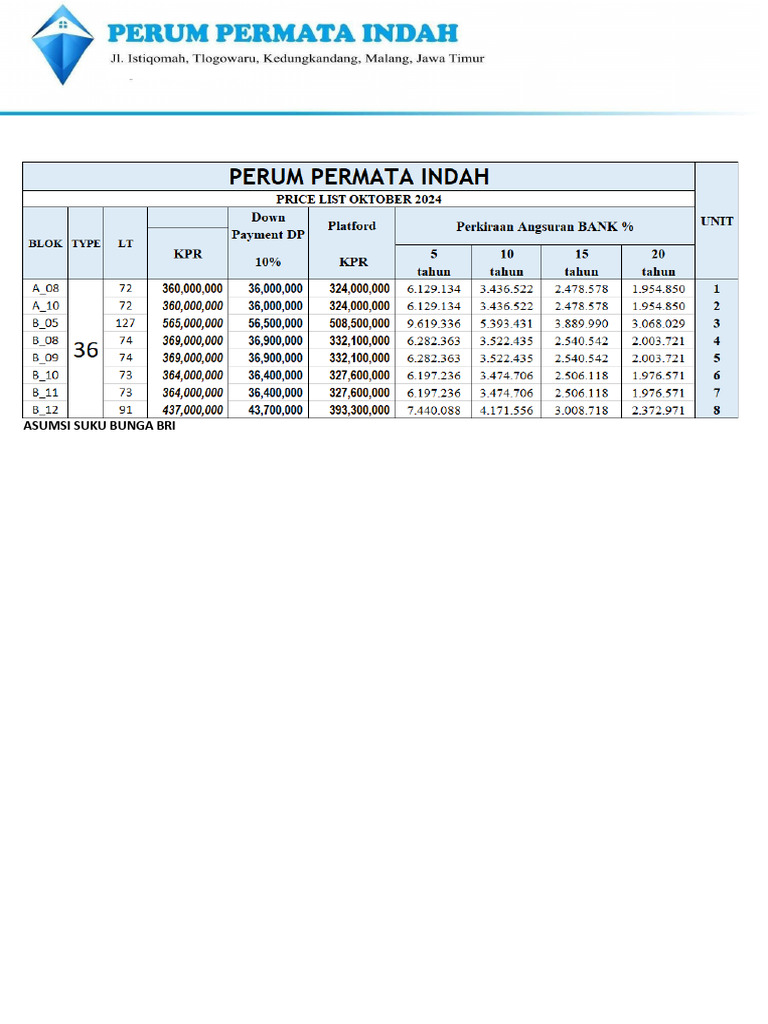 Daftar Harga KPR dan Syarat Pembelian | PDF