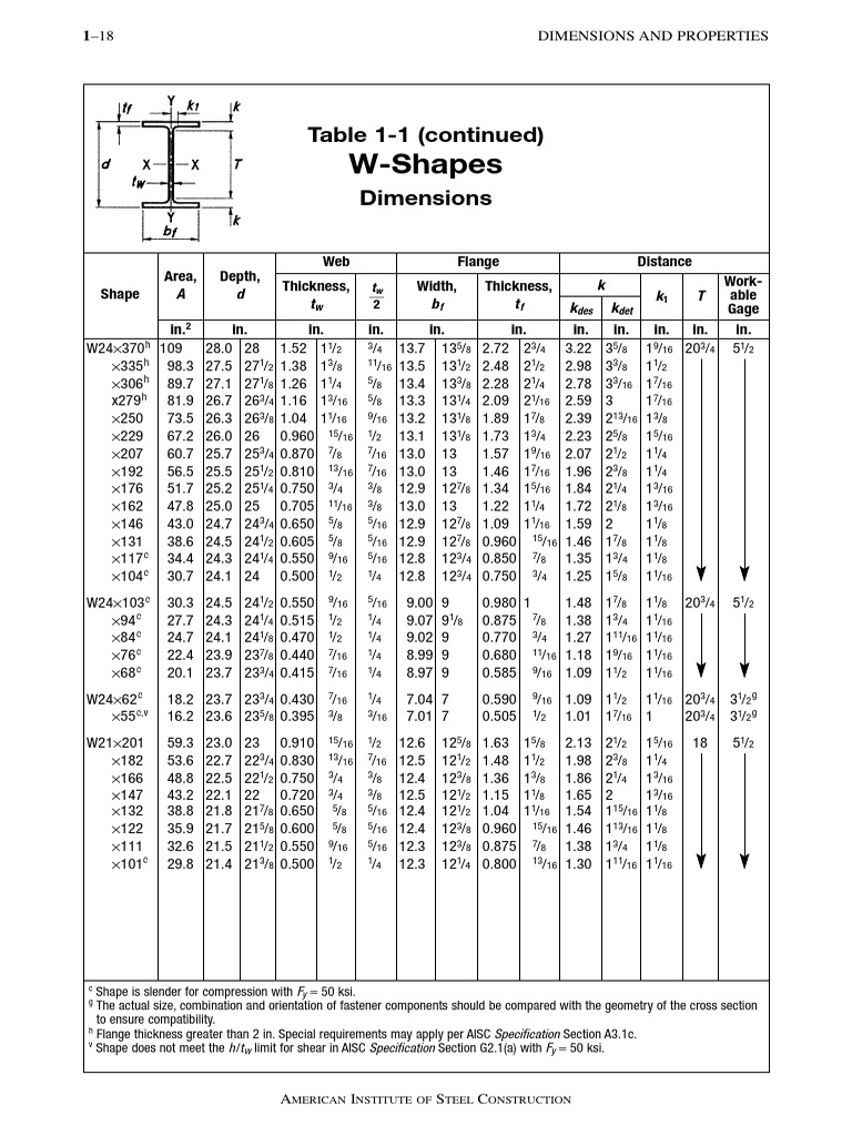 W-Shape Steel Dimensions and Properties | PDF | Geometry | Mechanics